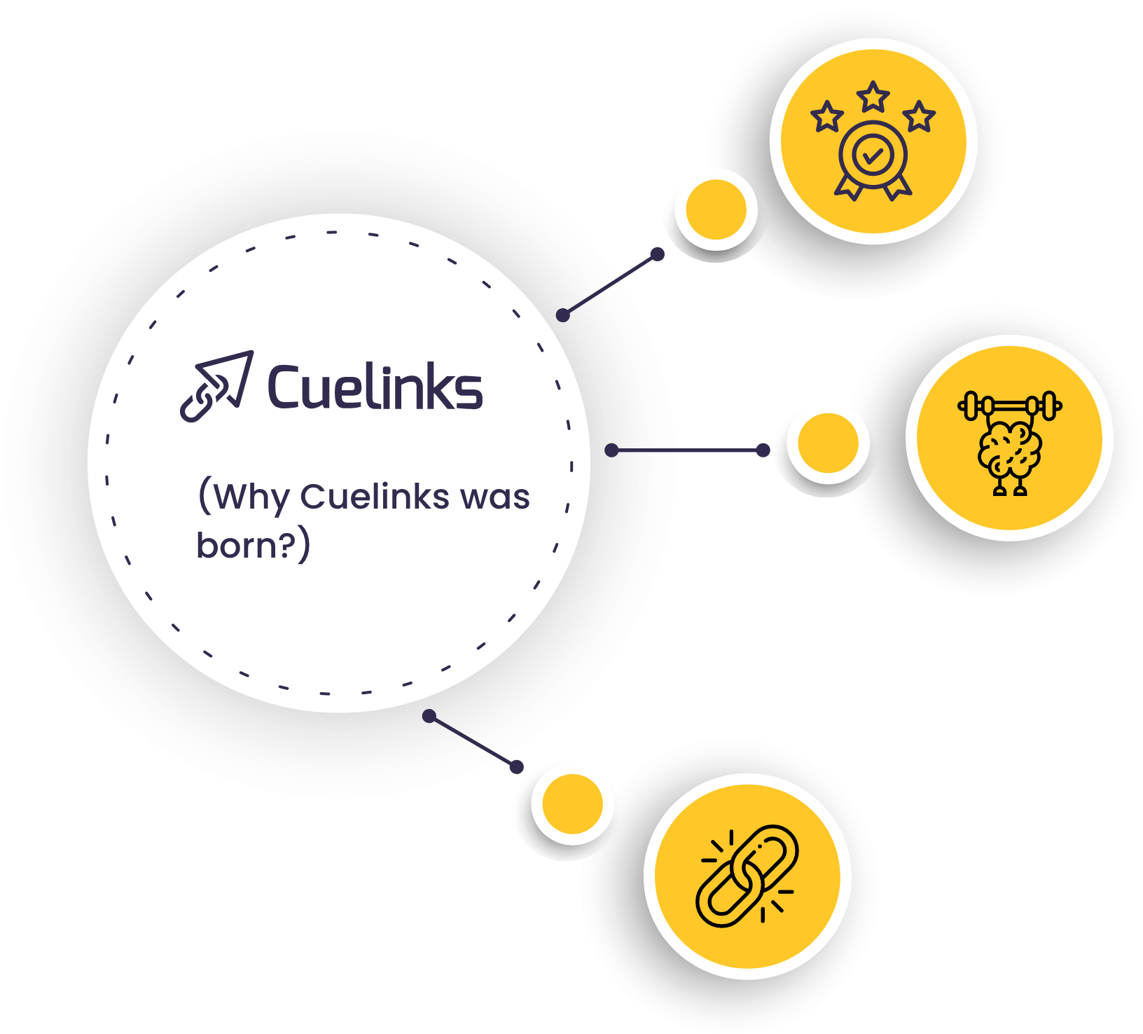 why cuelink was born