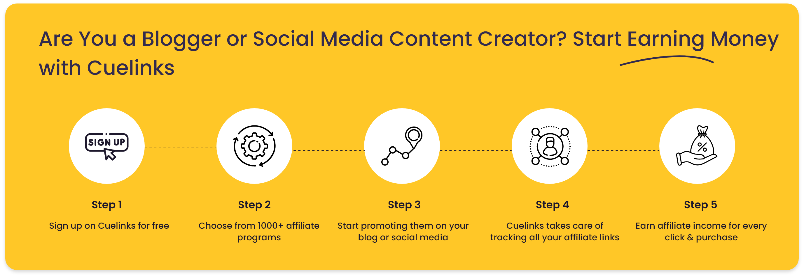 Social media content creator