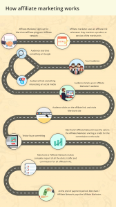 Getting Started: Essential Steps for Beginners in affiliate marketing