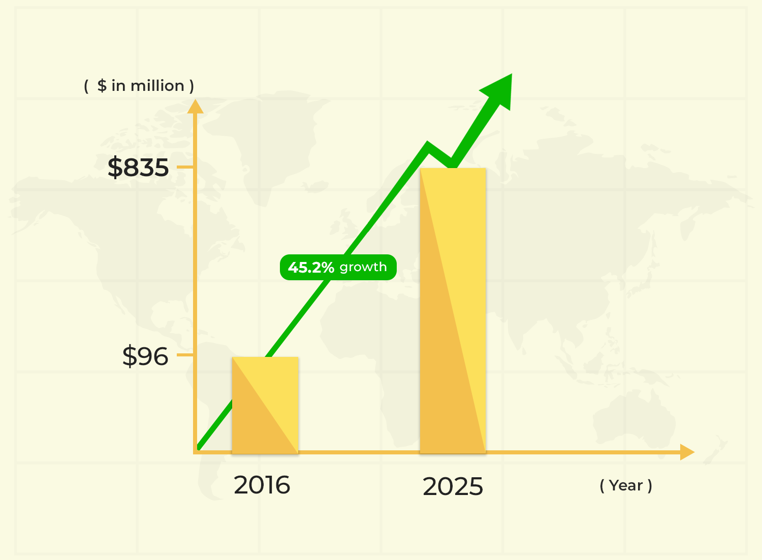 growth of affiliate marketing india