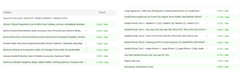Flipkart Affiliate Program (High Payout) 
