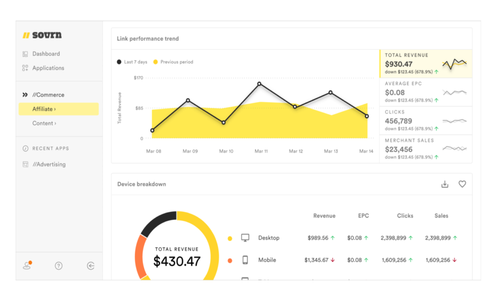 Merchants - Sovrn, Inc.